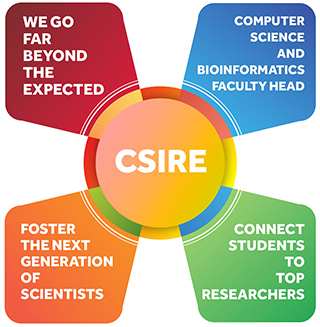 CSIRE