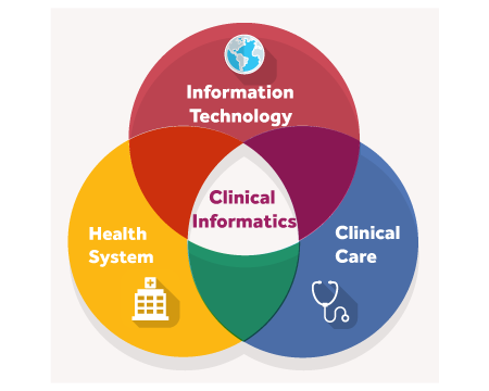 SBU Clinical Informatics Bootcamp